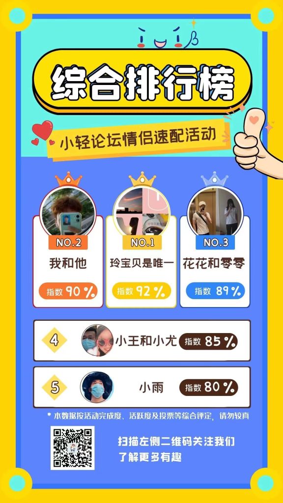 小轻社群2022年年终活动有奖竞赛（内含投票） - 小轻秀场