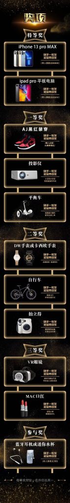 小轻社群2022年年终活动有奖竞赛（内含投票） - 小轻秀场