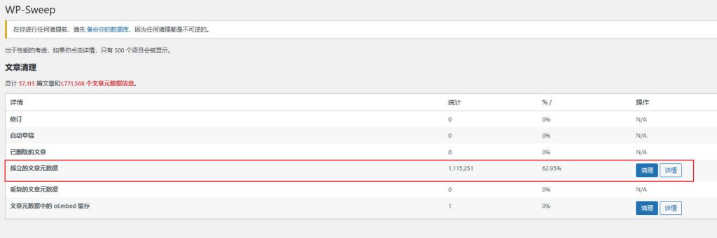 WP-Sweep插件无法删除孤立的文章元数据怎么办？ - 小轻秀场