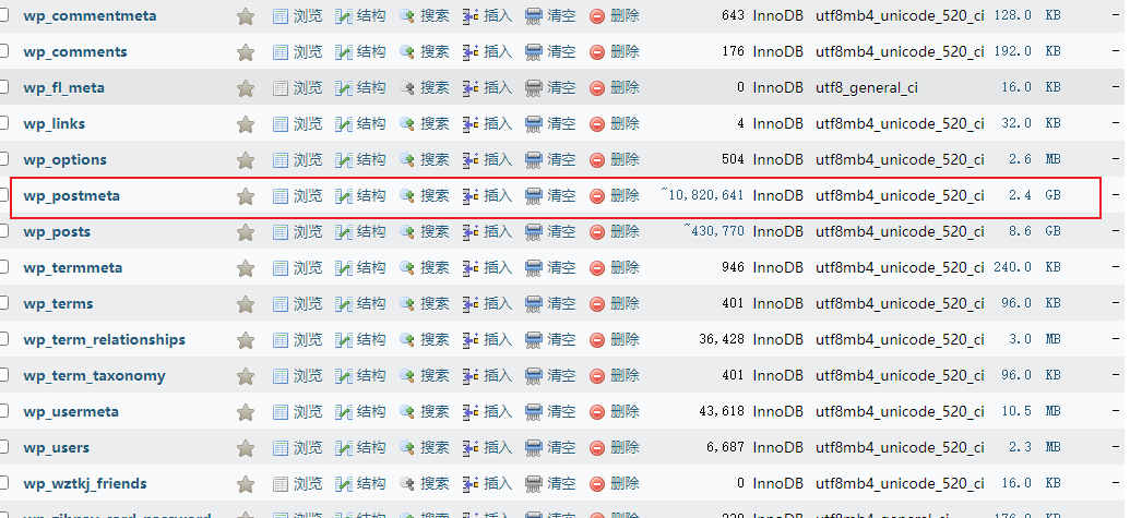 wp_postmeta数据过大怎么办？ - 小轻秀场